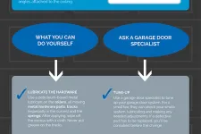 3 Esssential Components Of A Quiet Garage Door