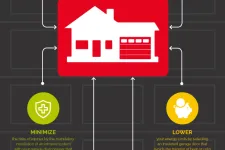 8 Advantages Of Changing Your Garage Door System