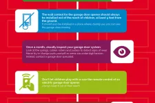 Make your garage door System safe for your family