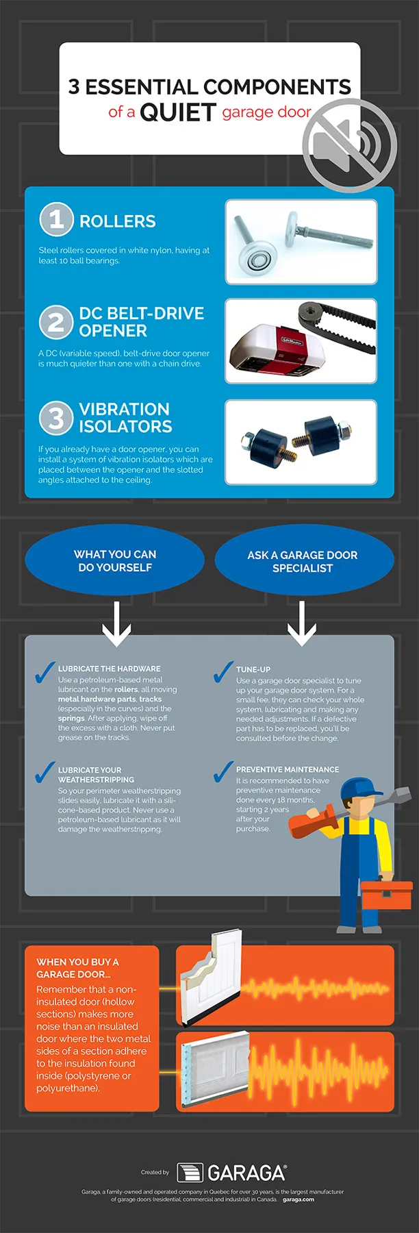 3 Esssential Components Of A Quiet Garage Door