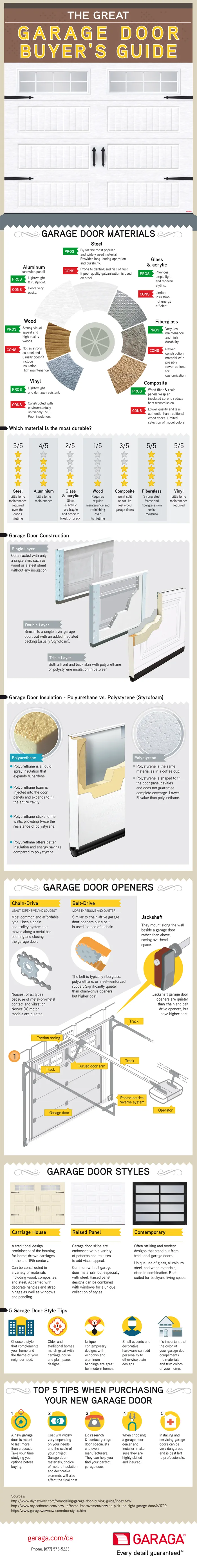 Great Garage Door Buyers Guide