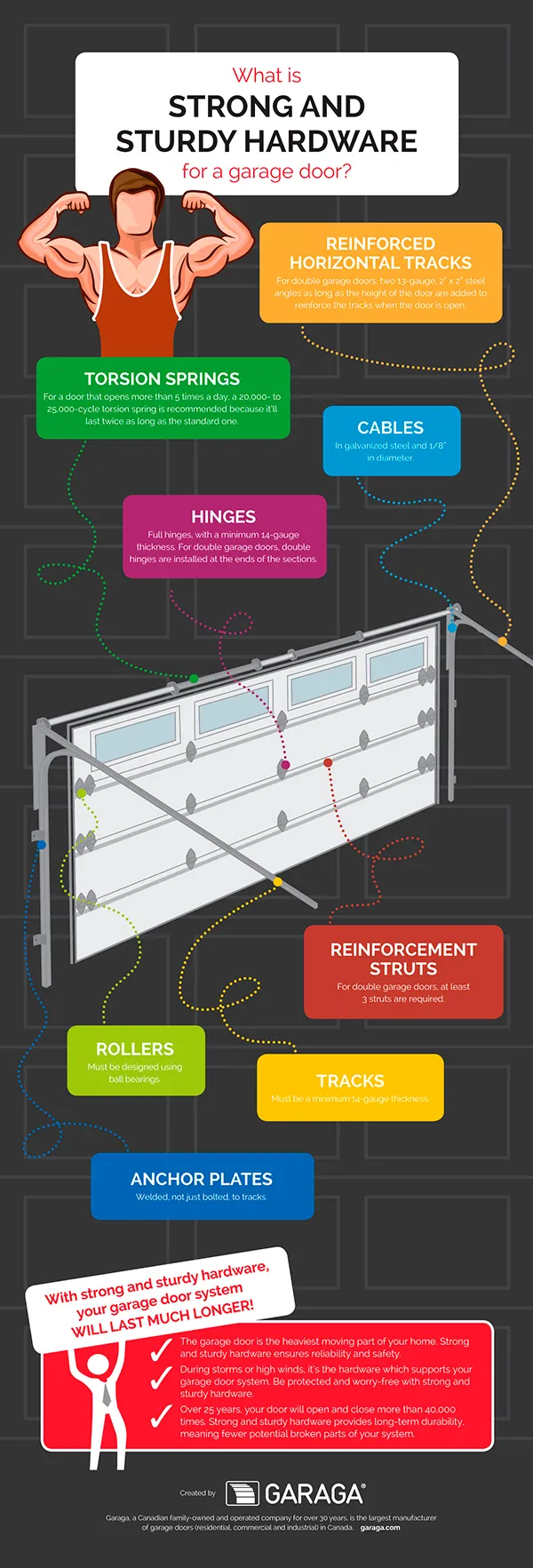 What Is Strong And sturdy Hardware For A Garage Door