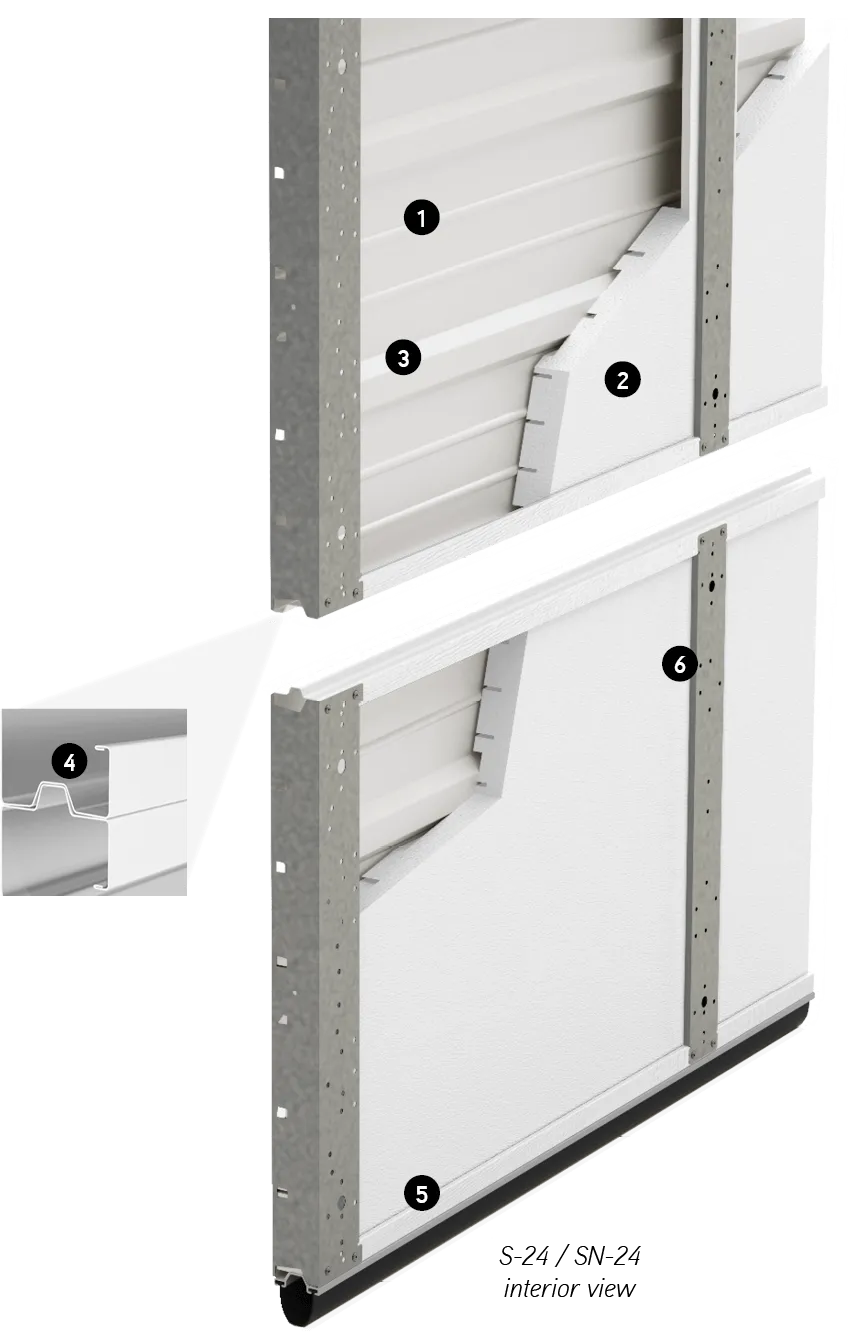 S-24, SN-24 and S-24C panel construction