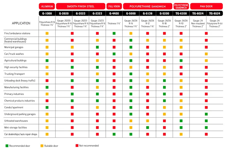 Chart Doors Application