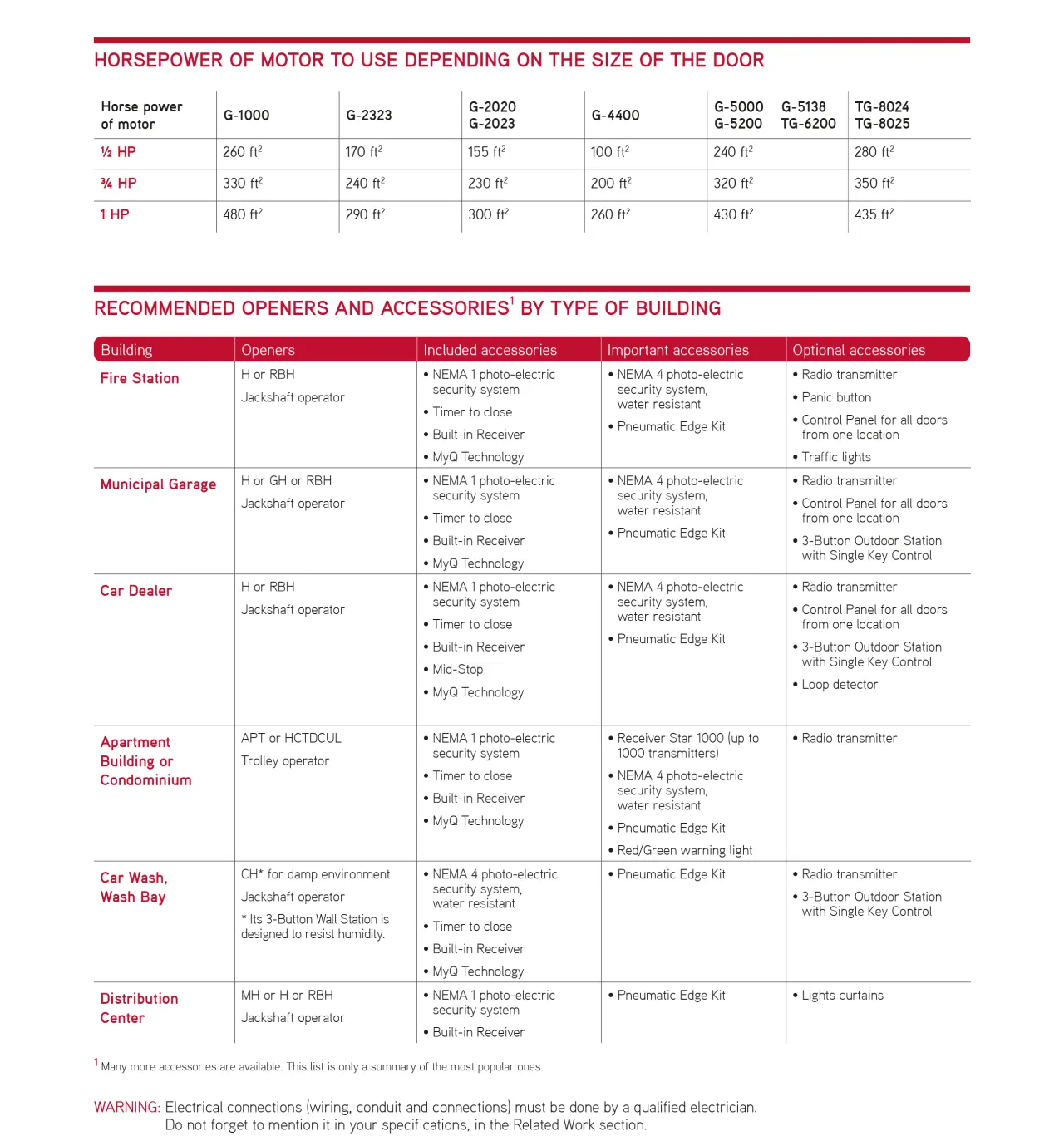Comparative table for industrial garage door openers